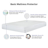How the mattress protector works
